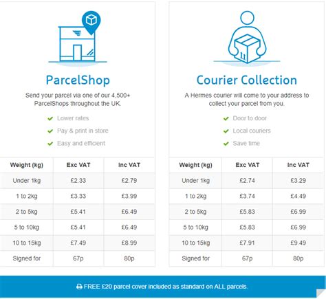 hermes international parcel price|hermes parcel delivery cost.